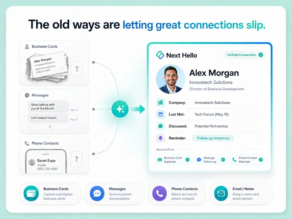 The old ways are letting great connections slip — Business cards, messages, and phone contacts vs a unified Next Hello profile